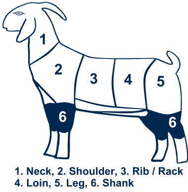 Goat-Large shanks- 2per package – FarmDrop
